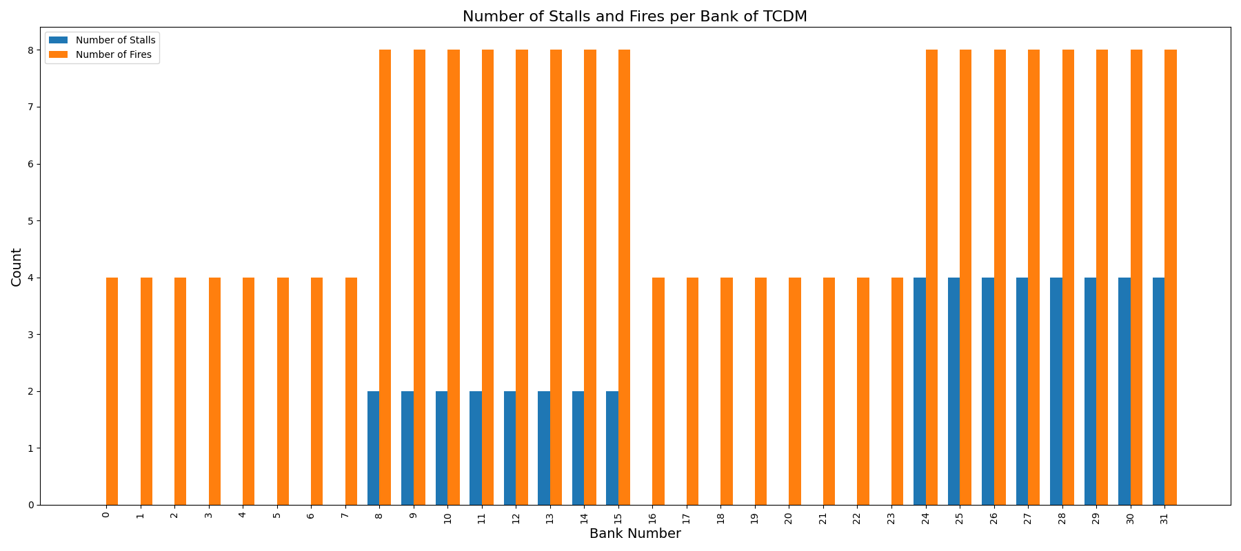 conflicts_bank