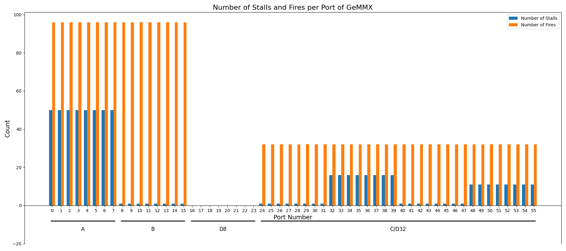 conflicts_port