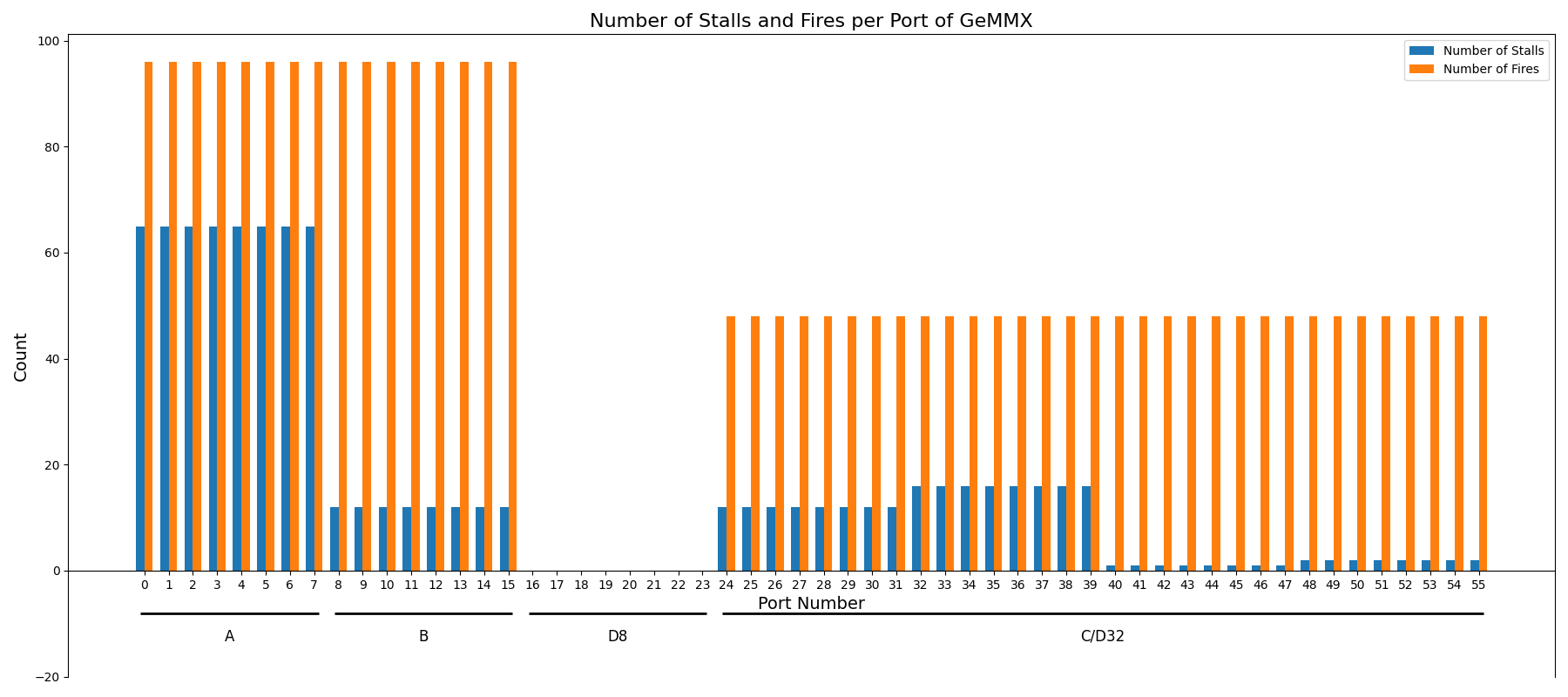 conflicts_port