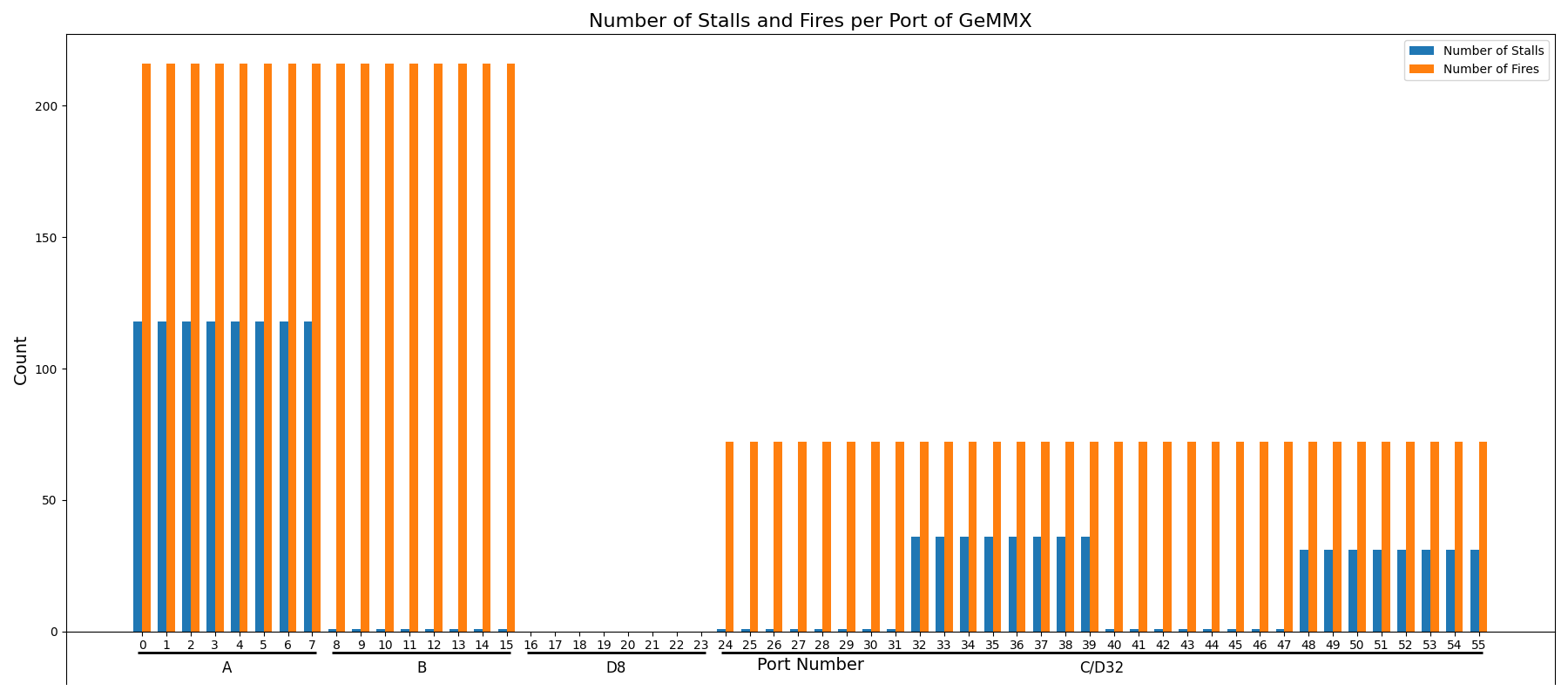 conflicts_port