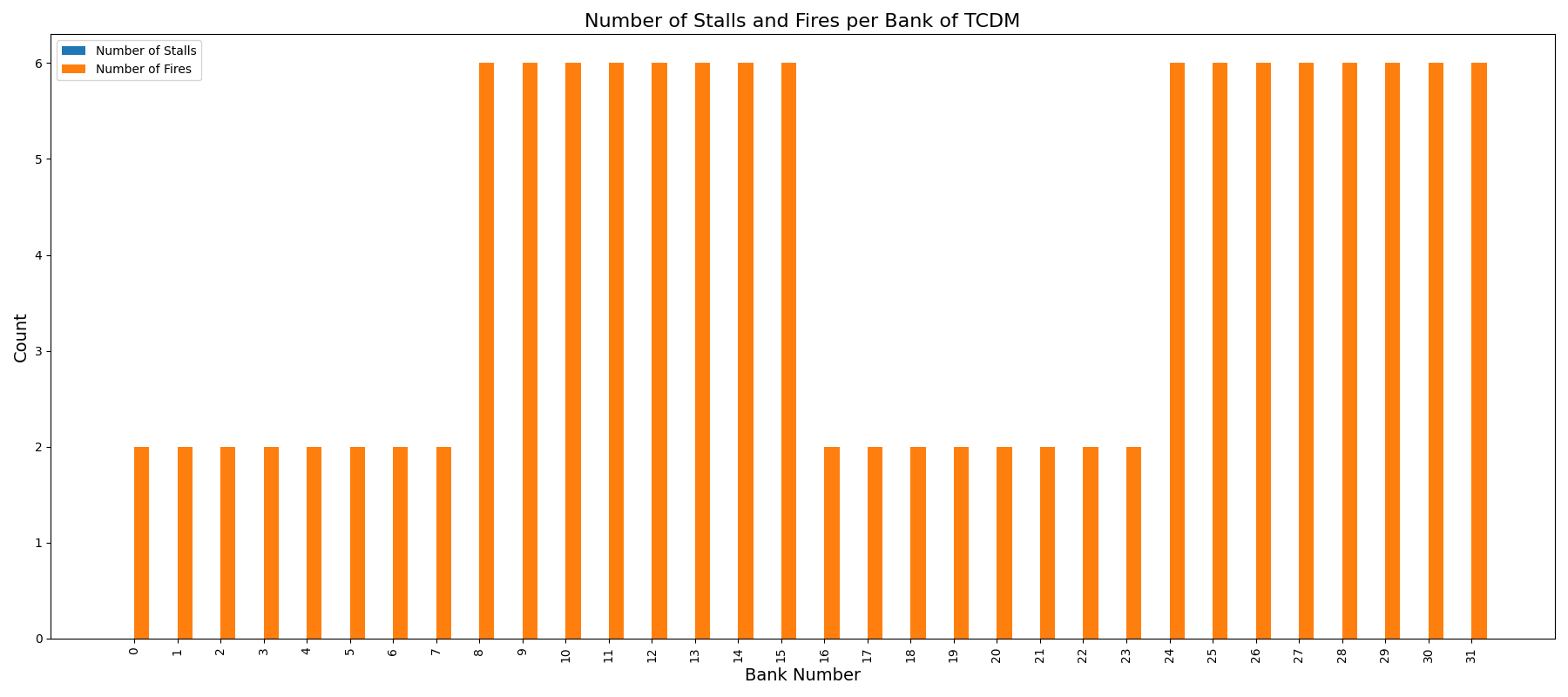 conflicts_bank