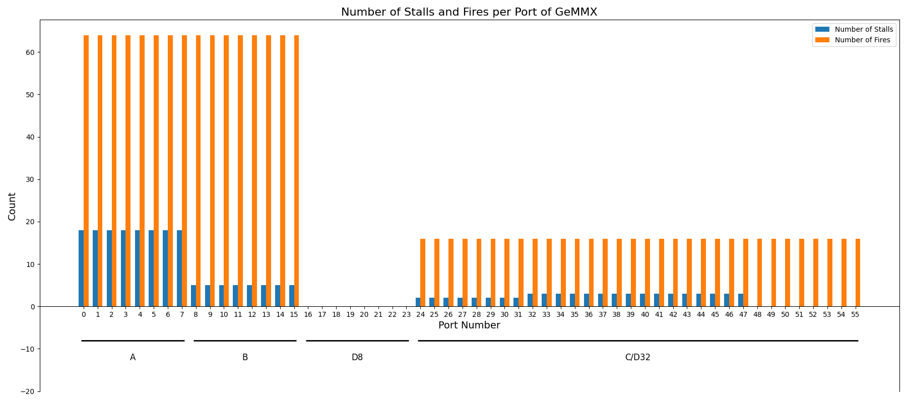 conflicts_port