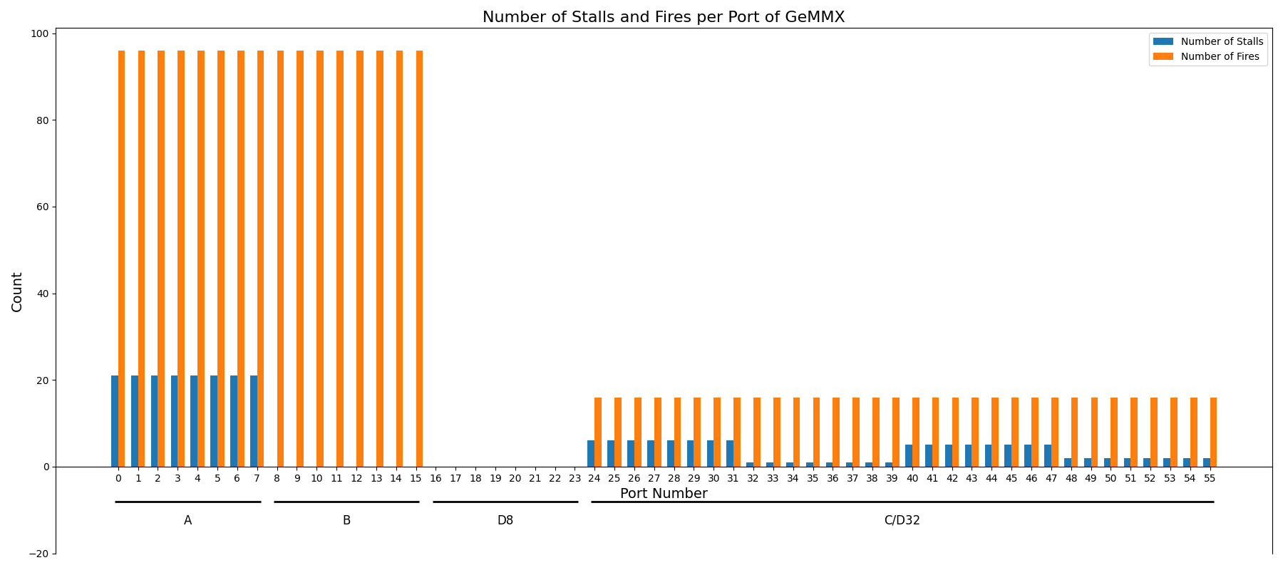 conflicts_port