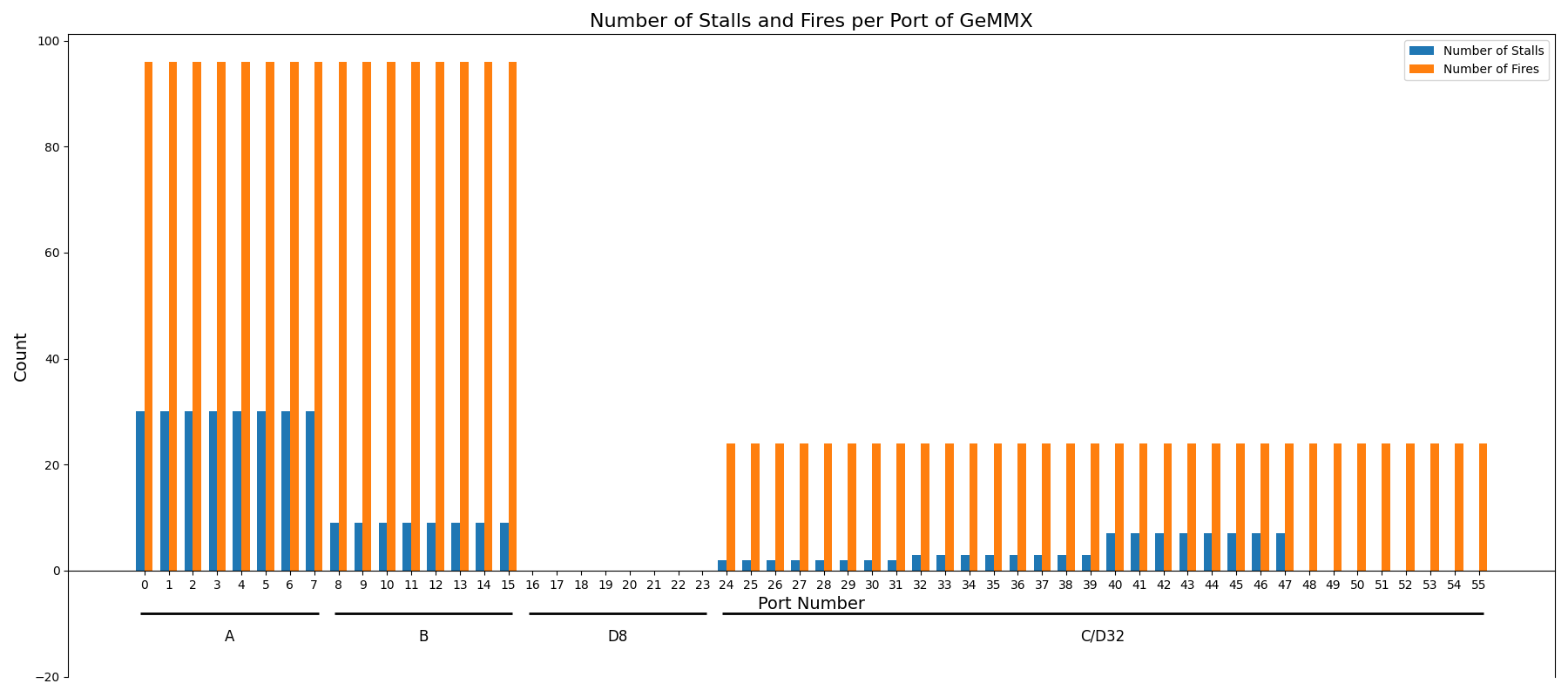 conflicts_port