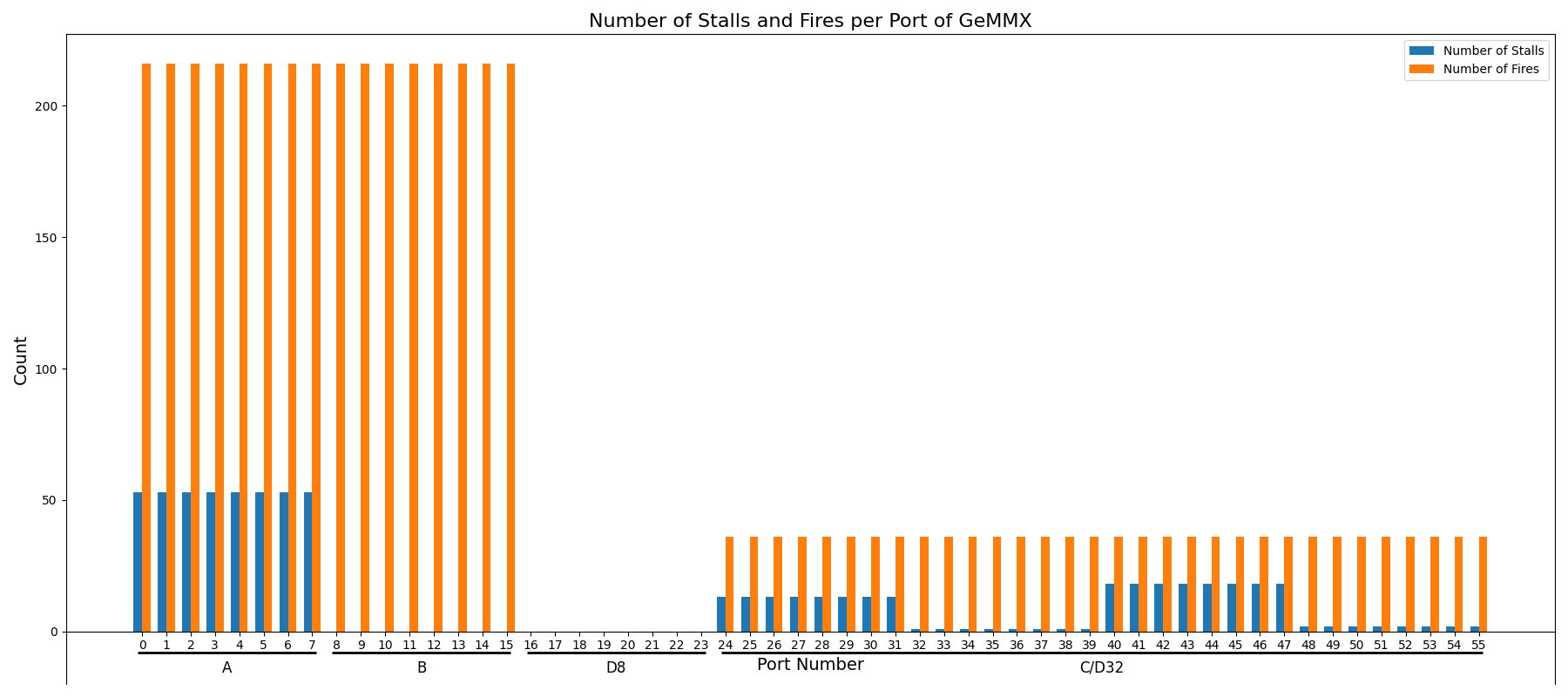 conflicts_port