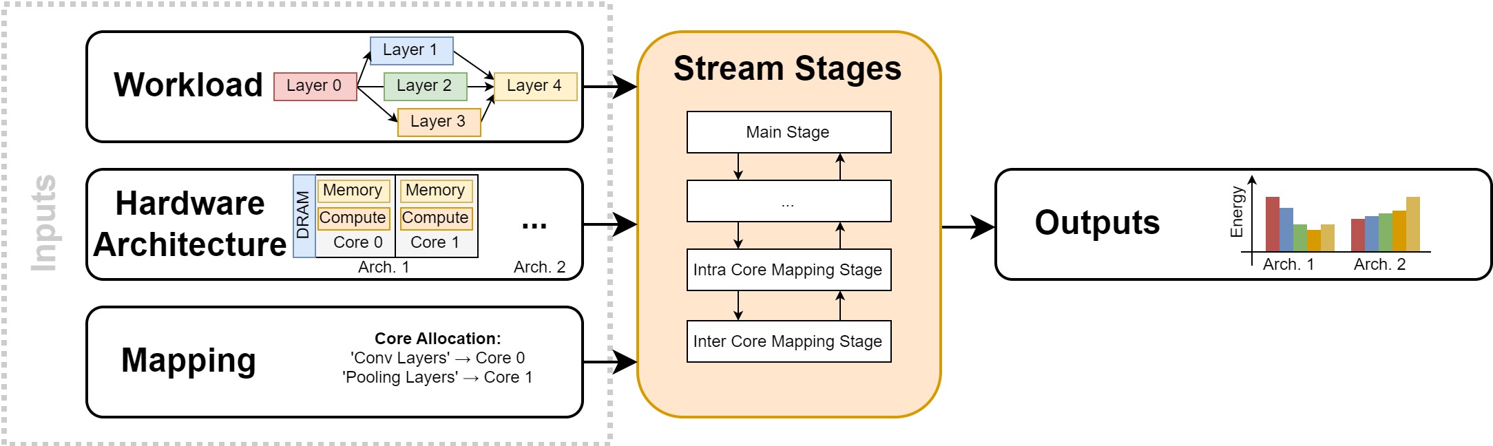 User Guide Overview